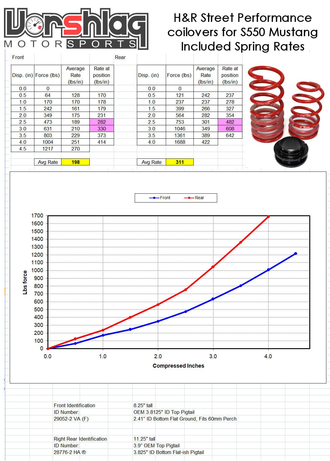 H&R Street Performance Monotube Suspension Kit (S550 Mustang)