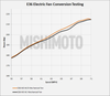 Mishimoto BMW E36 Performance Electric Fan & Shroud Kit